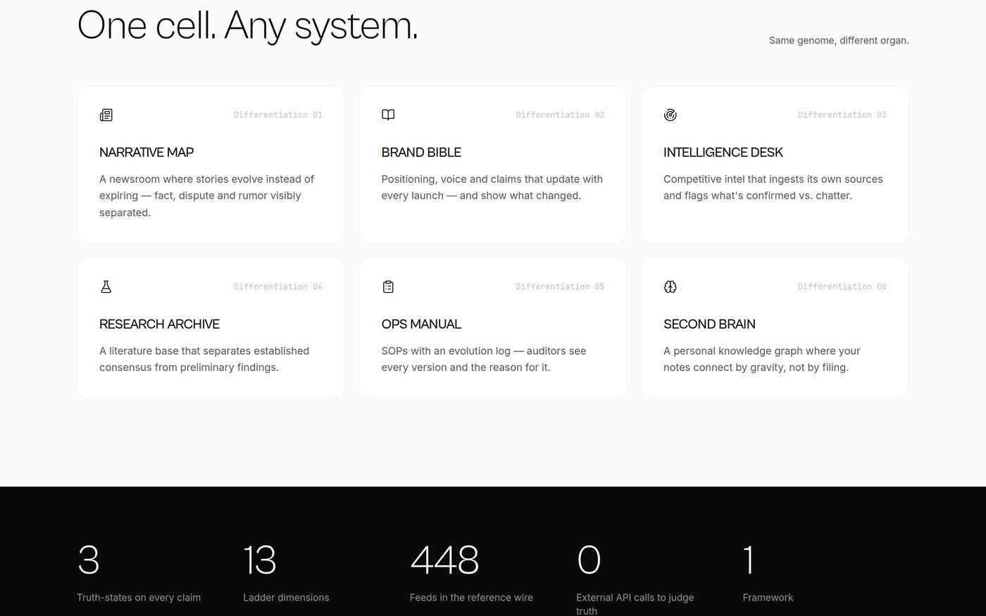 DigitalStemCell™ — One cell, any system