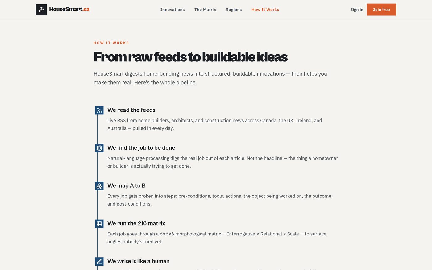 HouseSmart.ca — From raw feeds to buildable ideas