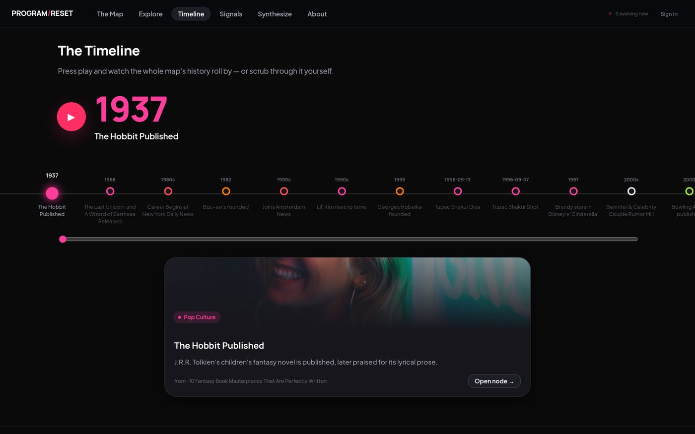 Program Reset — Timeline