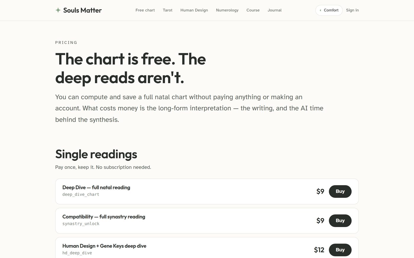 Souls Matter — The chart is free, the deep reads are not